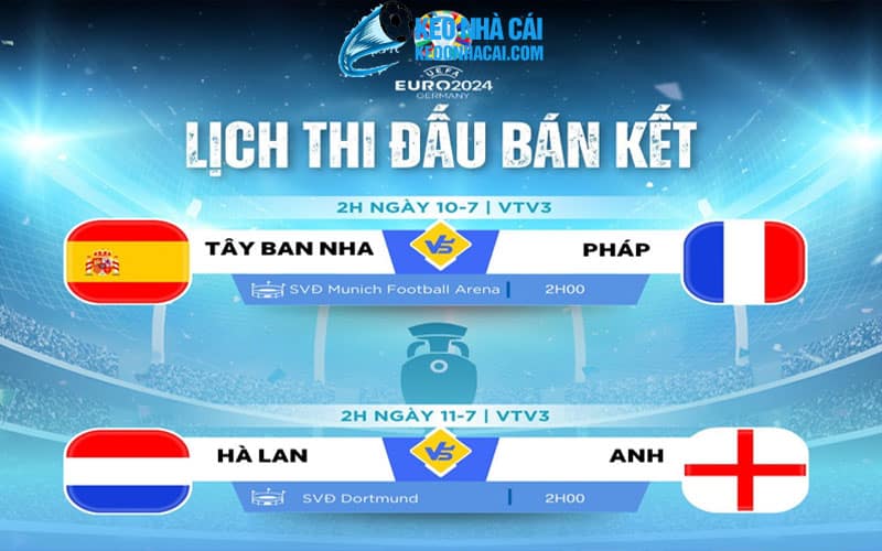 Bán kết Euro 2024